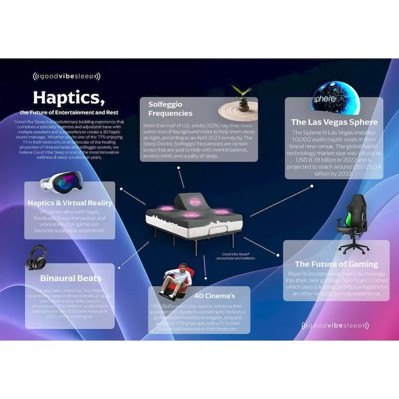 GoodVibeSleep Soothe Flex Top Mattress and Adjustable Base Comfort Ensemble